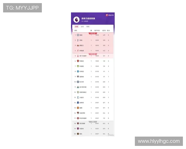 英超排名揭秘，谁在本赛季荣登榜首？